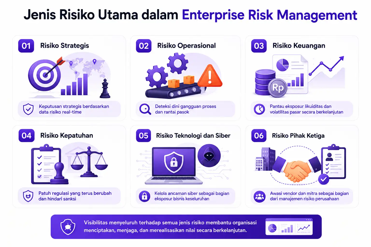 Jenis Risiko dalam Enterprise Risk Management