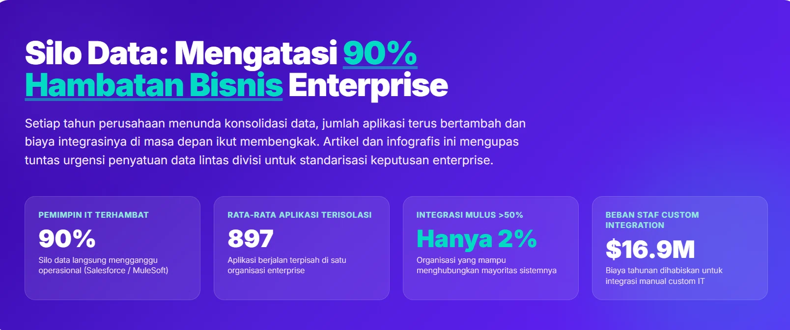 Silo Data untuk Standarisasi Keputusan Lintas Divisi