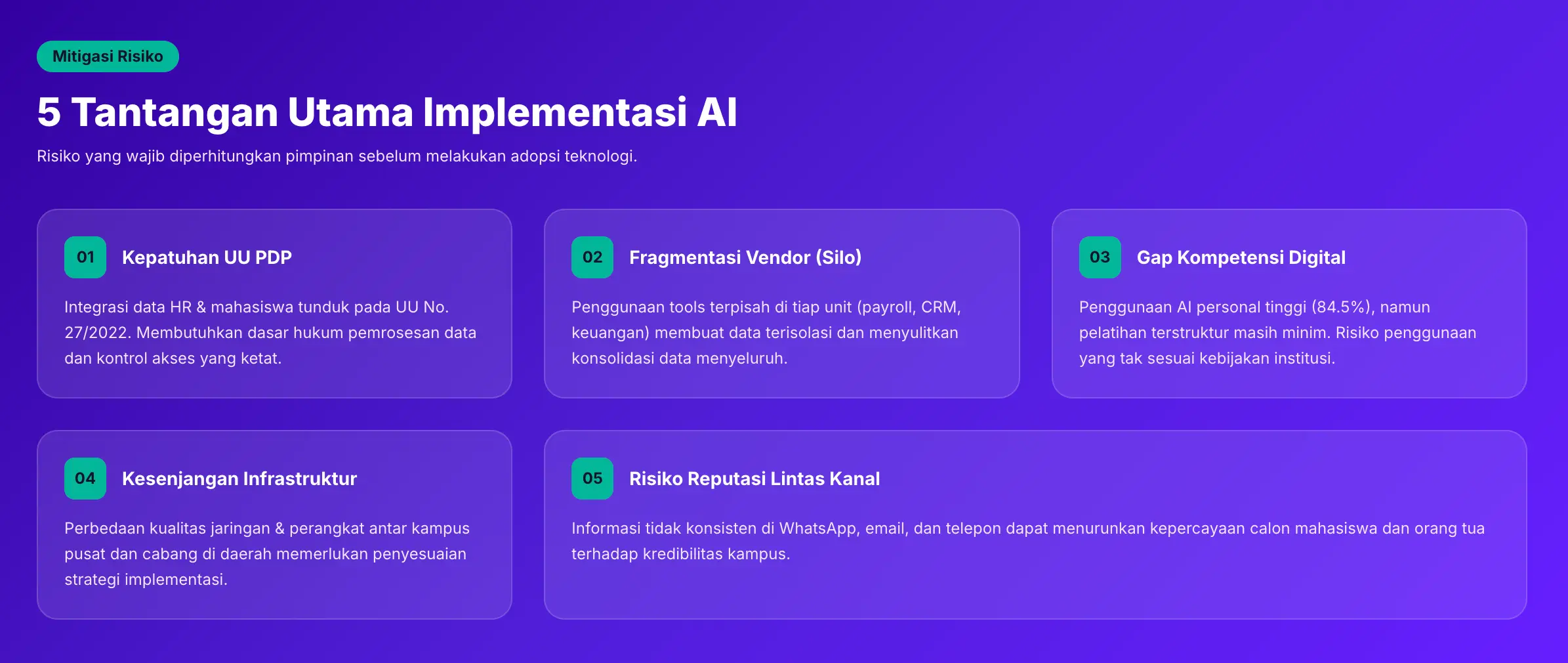 Tantangan Tata Kelola AI dalam Implementasi Pendidikan Tinggi