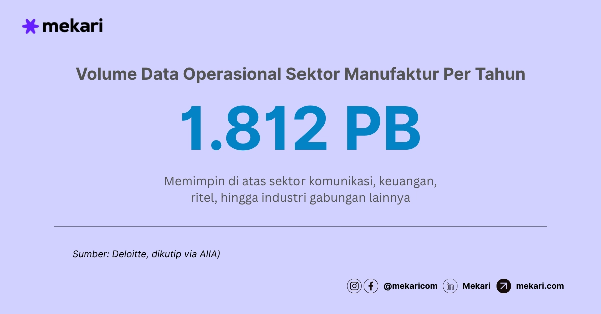 Volume Data Operasional Sektor Manufaktur Per Tahun ai dalam industri manufaktur-1