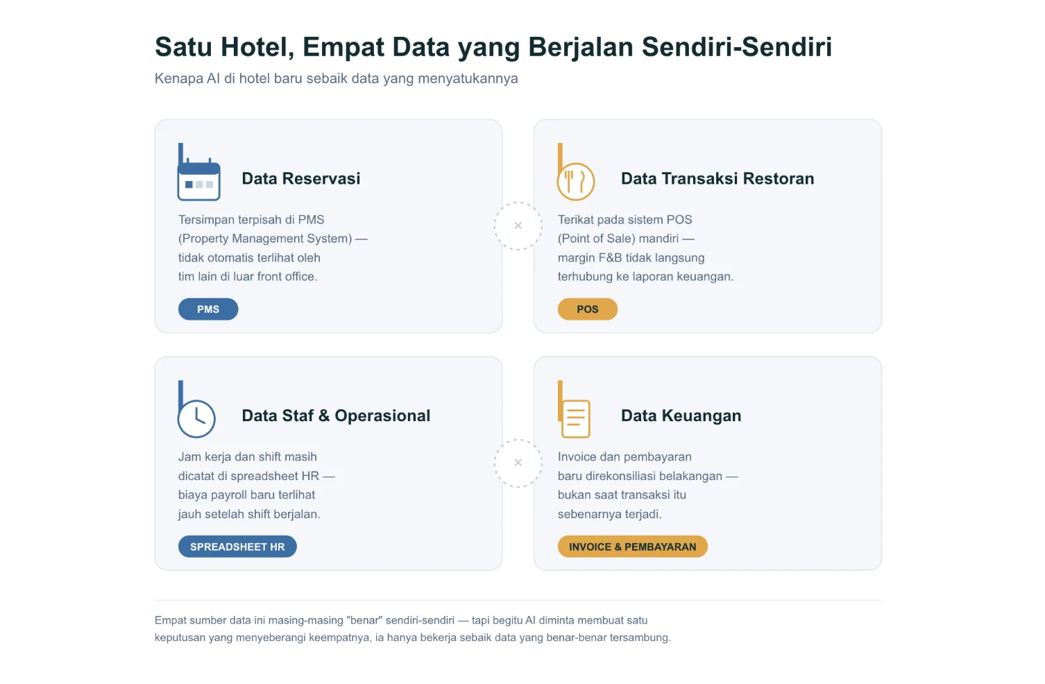 Kenapa AI di Hotel Bari Sebaik Data yang Menyatukannya? ai dalam industri perhotelan-2