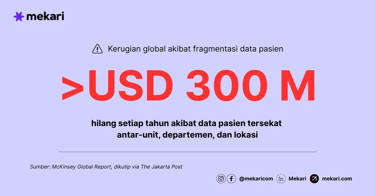 Kerugian global akibat fragmentasi data pasien cetak biru transformasi digital kesehatan-1