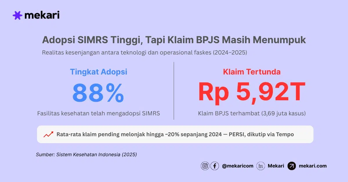Adopsi SIMRS Tinggi, Penumpukan Klaim BPJS Tetap Membengkak cetak biru transformasi digital kesehatan-2
