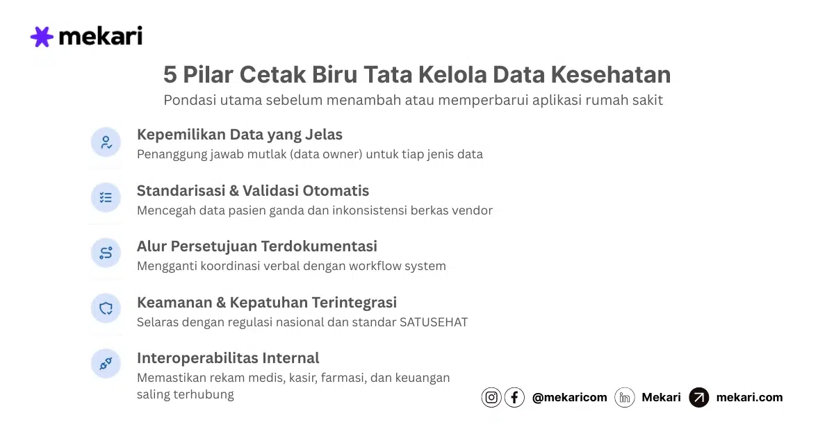 5 Pilar Cetak Biru Tata Kelola Data Kesehatan cetak biru transformasi digital kesehatan-3