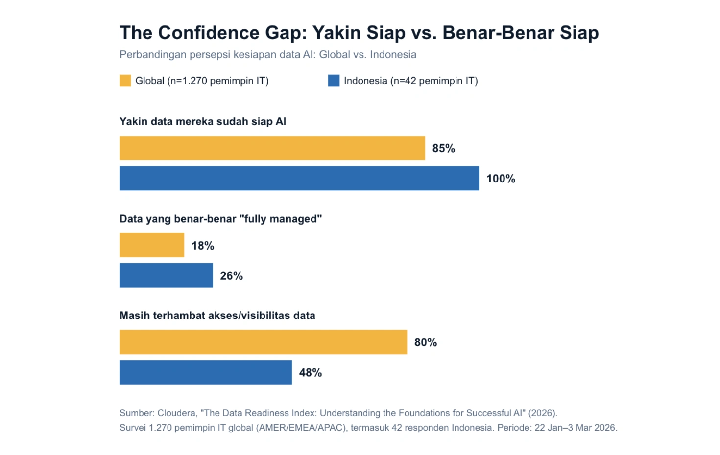 The Confidence Gap integrasi data ai-1