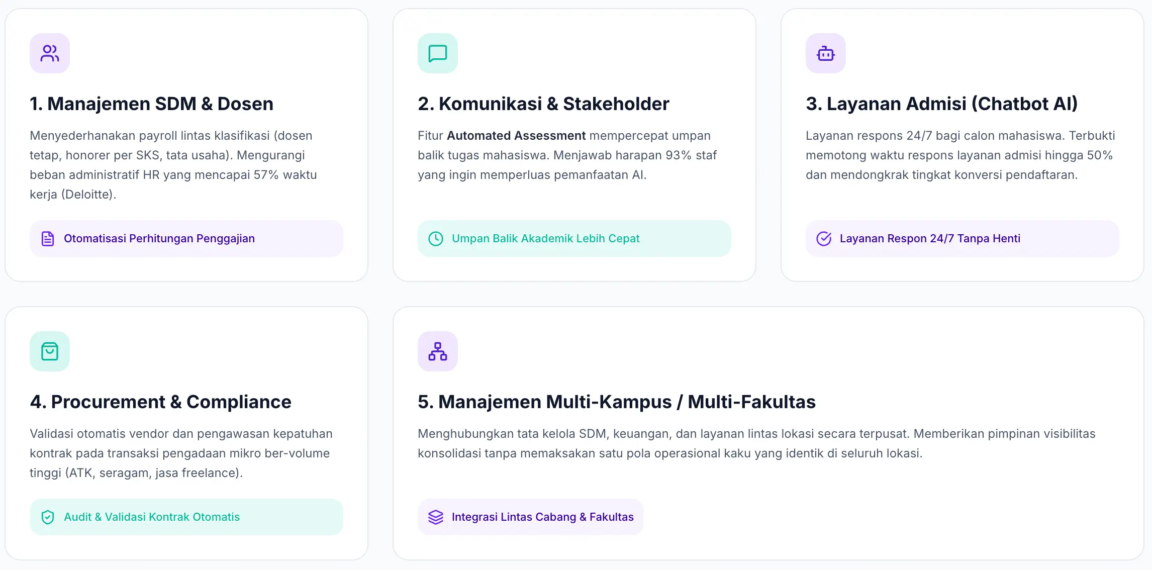 Cakupan Automasi AI untuk Proses Operasional dan Strategis Institusi Pendidikan Tinggi