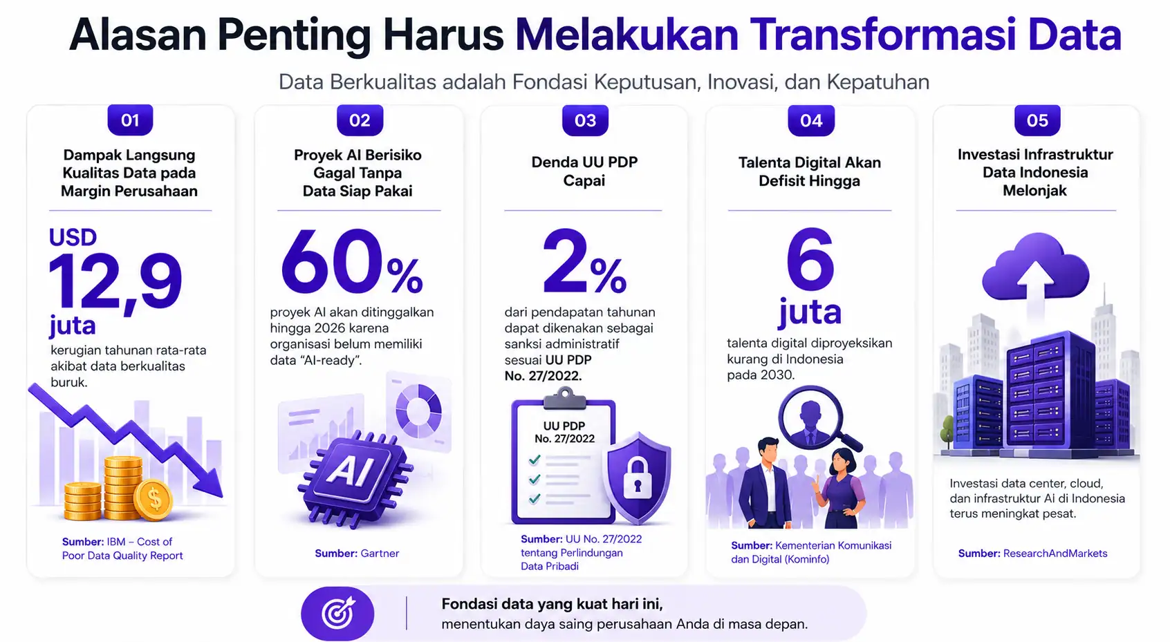 urgensi transformasi data bagi direksi perusahaan modern