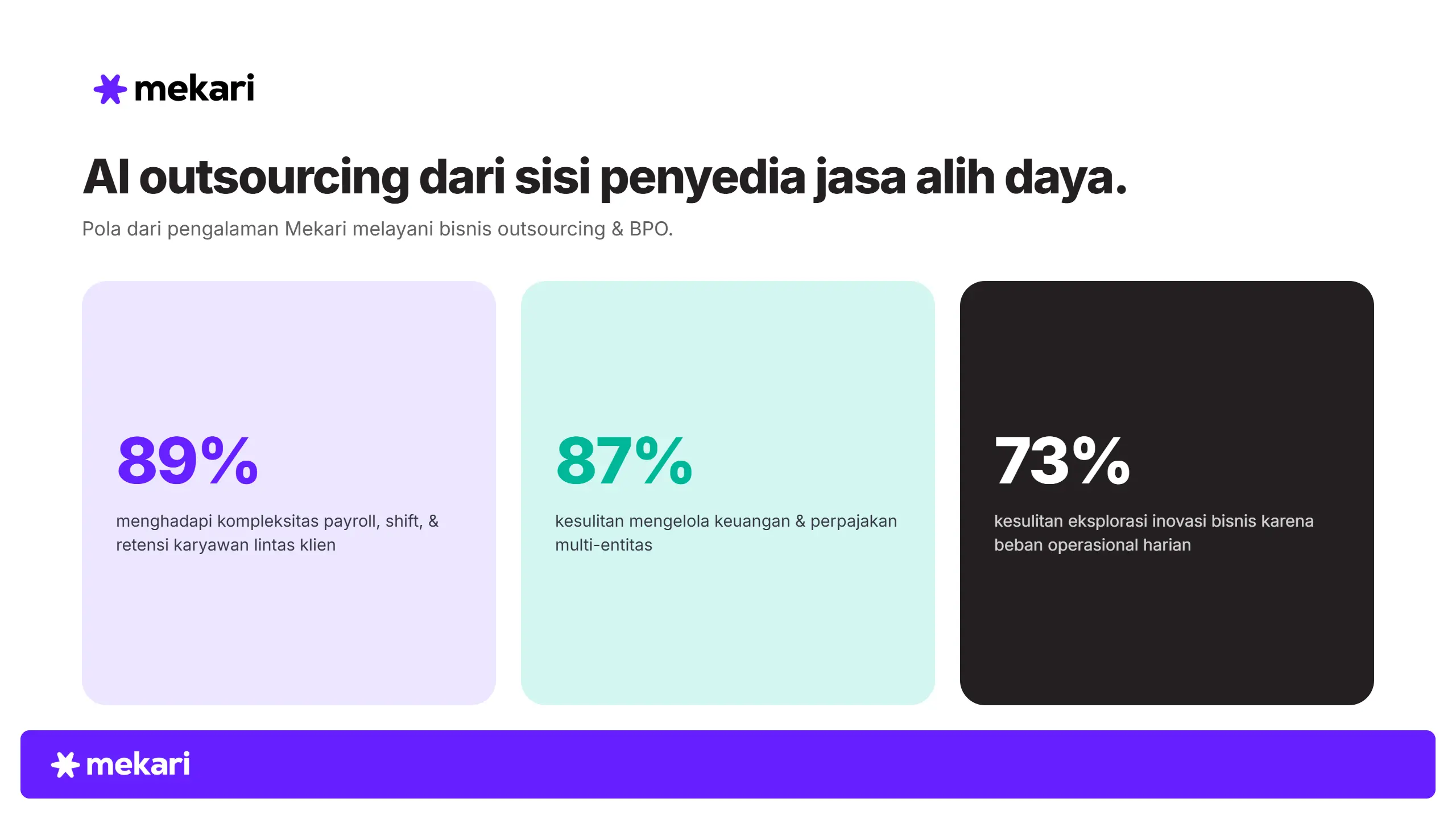 AI Outsourcing dari Perspektif Penyedia Alih Daya
