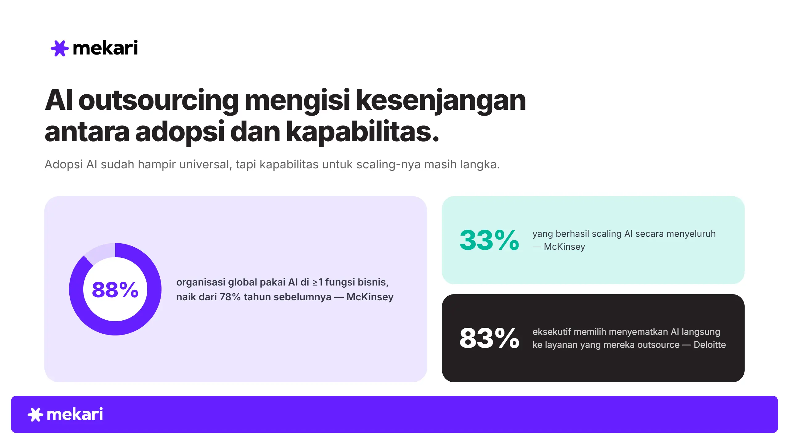 AI Outsourcing untuk Mengisi Kesenjangan Kapabilitas AI