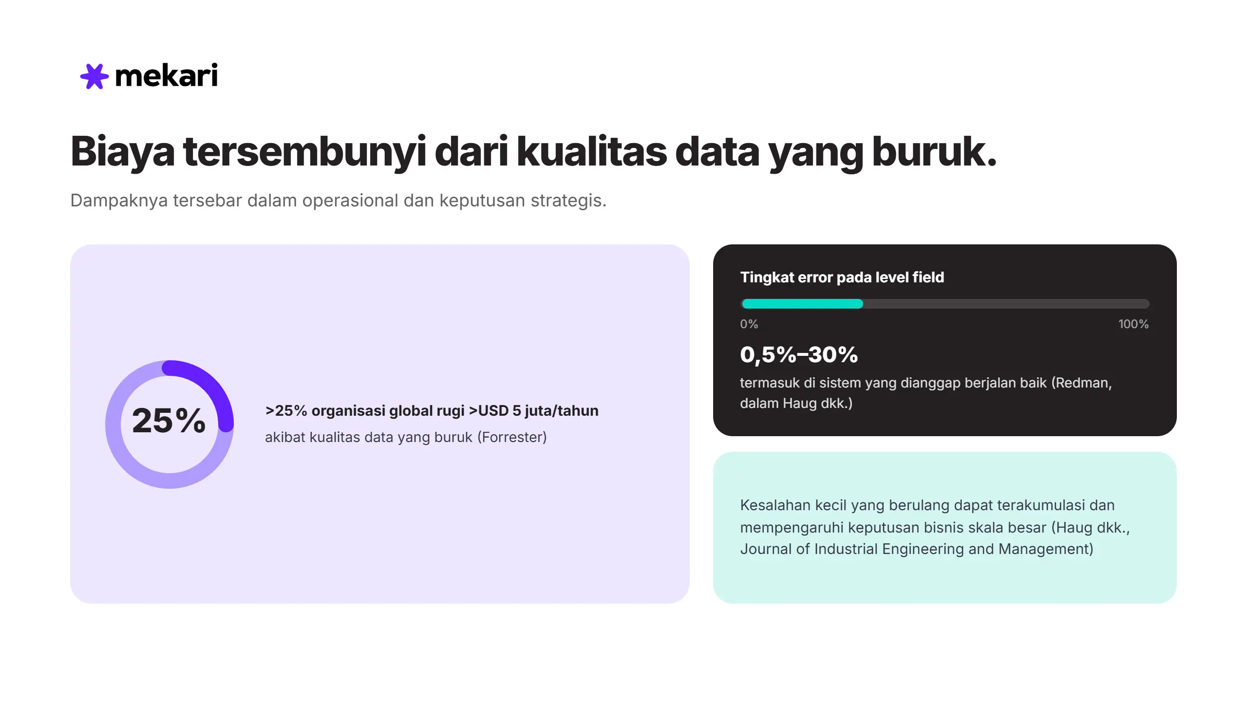 Kualitas Data yang Buruk dalam Perusahaan