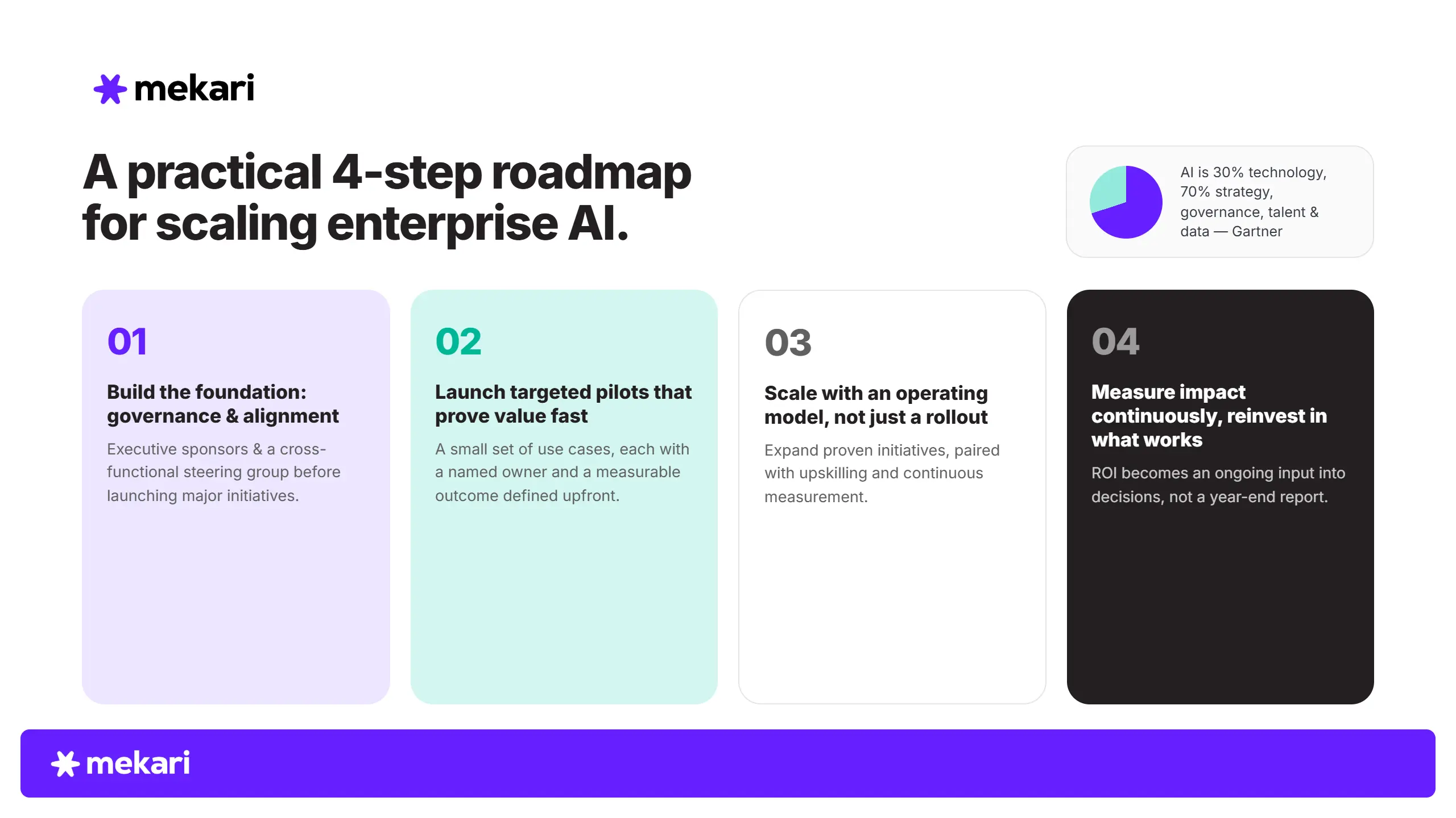 A Practical Roadmap for Scaling Enterprise AI Transformation