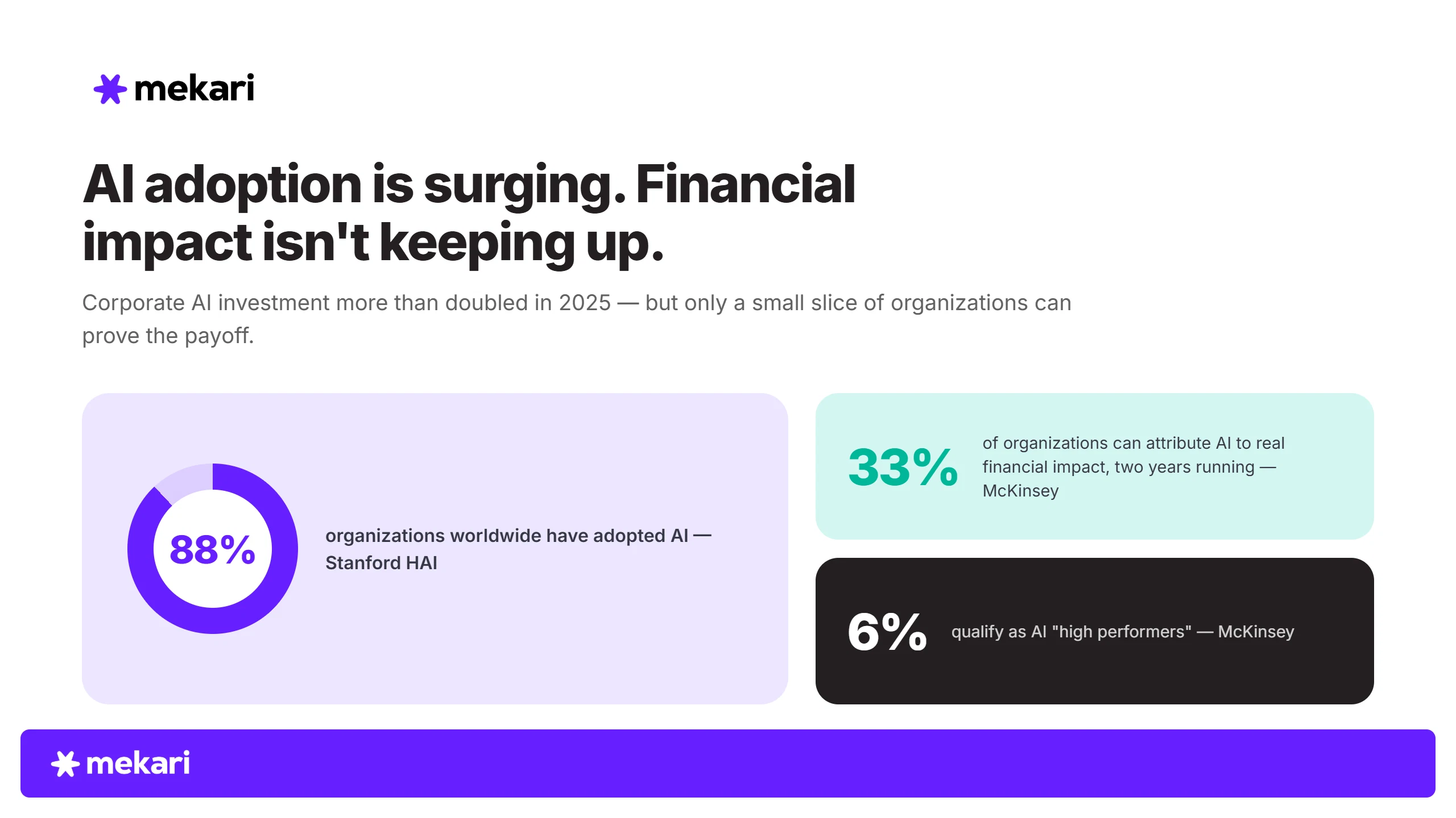 Enterprise AI Transformation Turns AI Into a Redesigned Operating Model