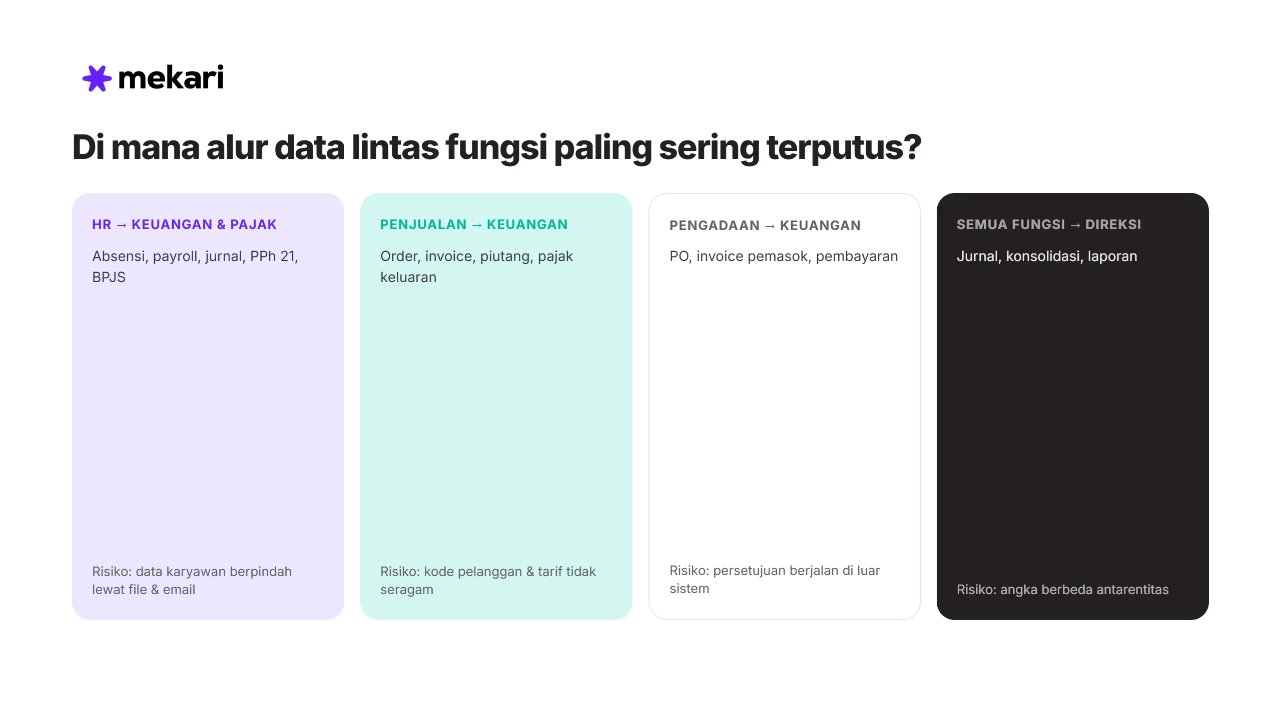 Di Mana Alur Data Lintas Fungsi Paling Sering Terputus?