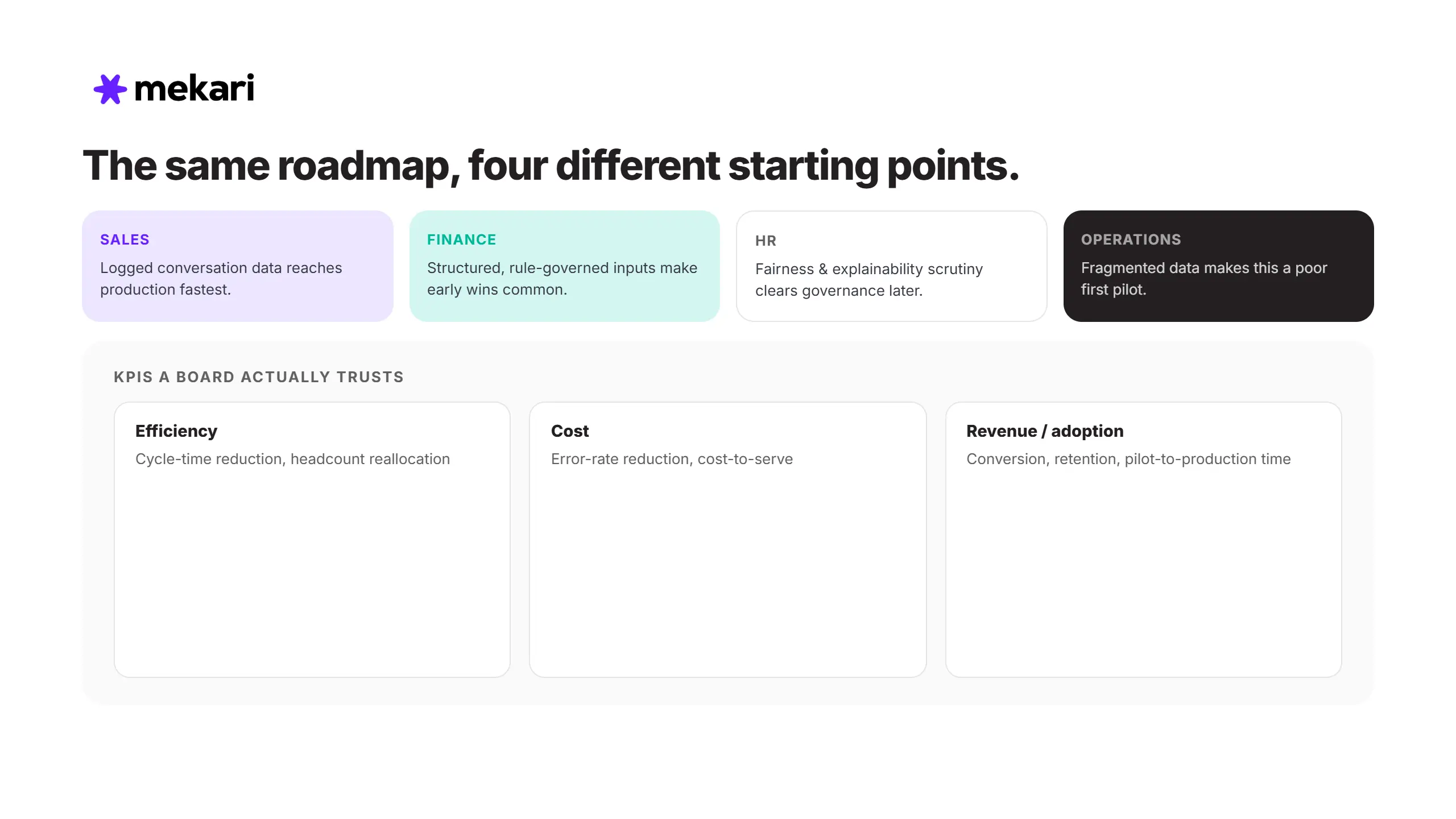 The Cross-Functional Blueprint for Putting the Roadmap Into Practice