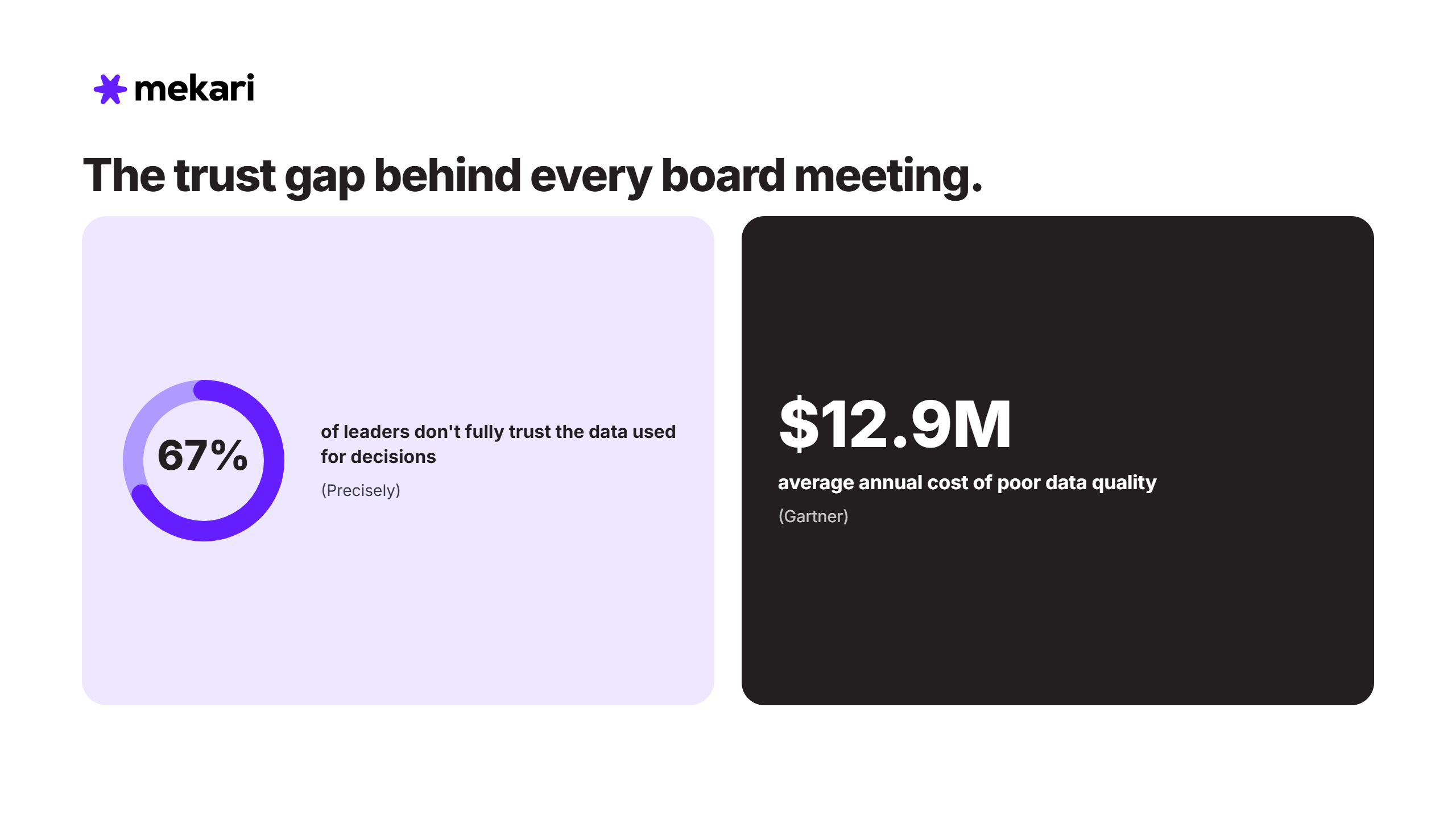 Enterprise Reporting in Business Intelligence (BI)