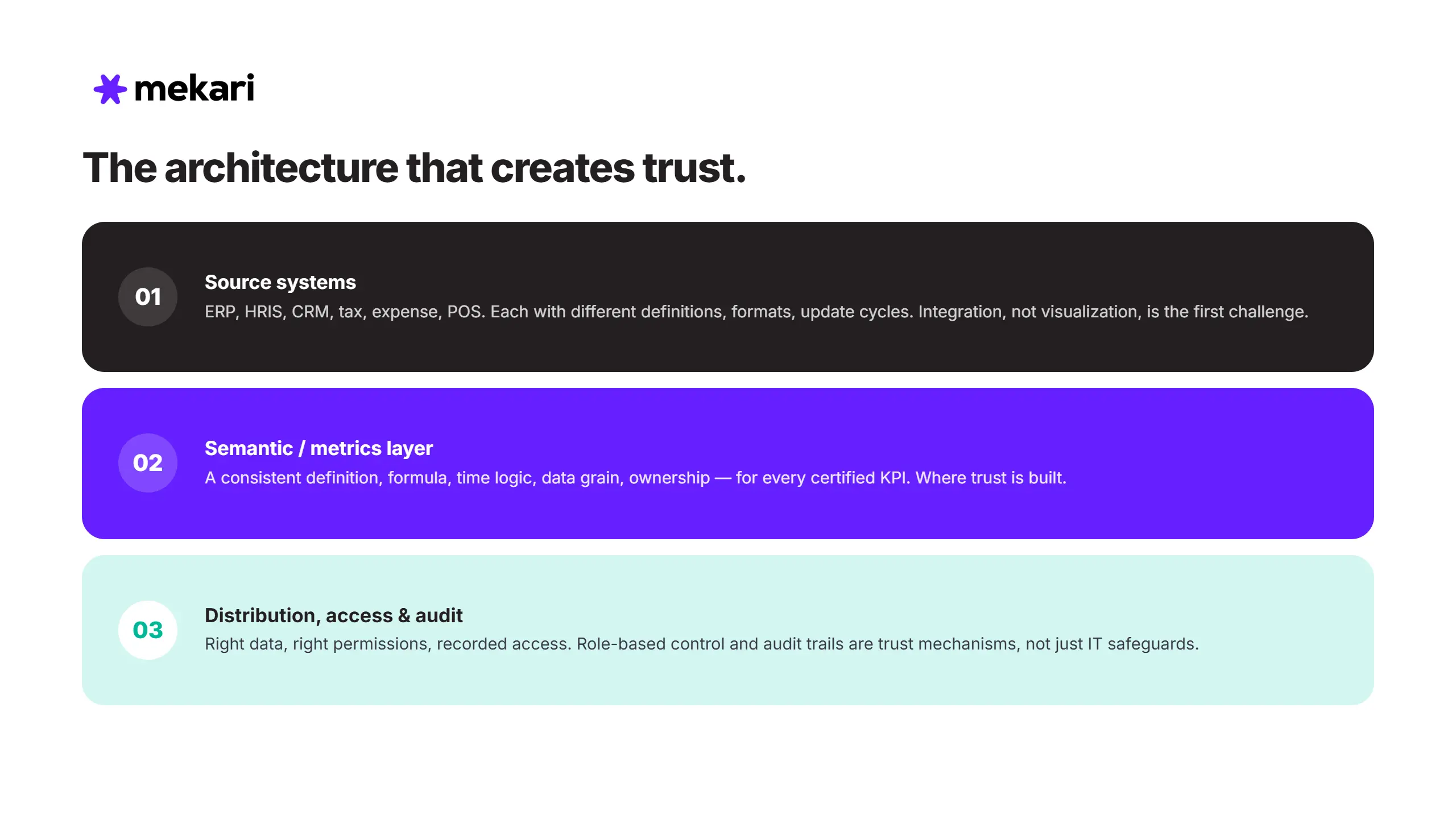 How Enterprise Reporting Works: The Architecture That Creates Trust