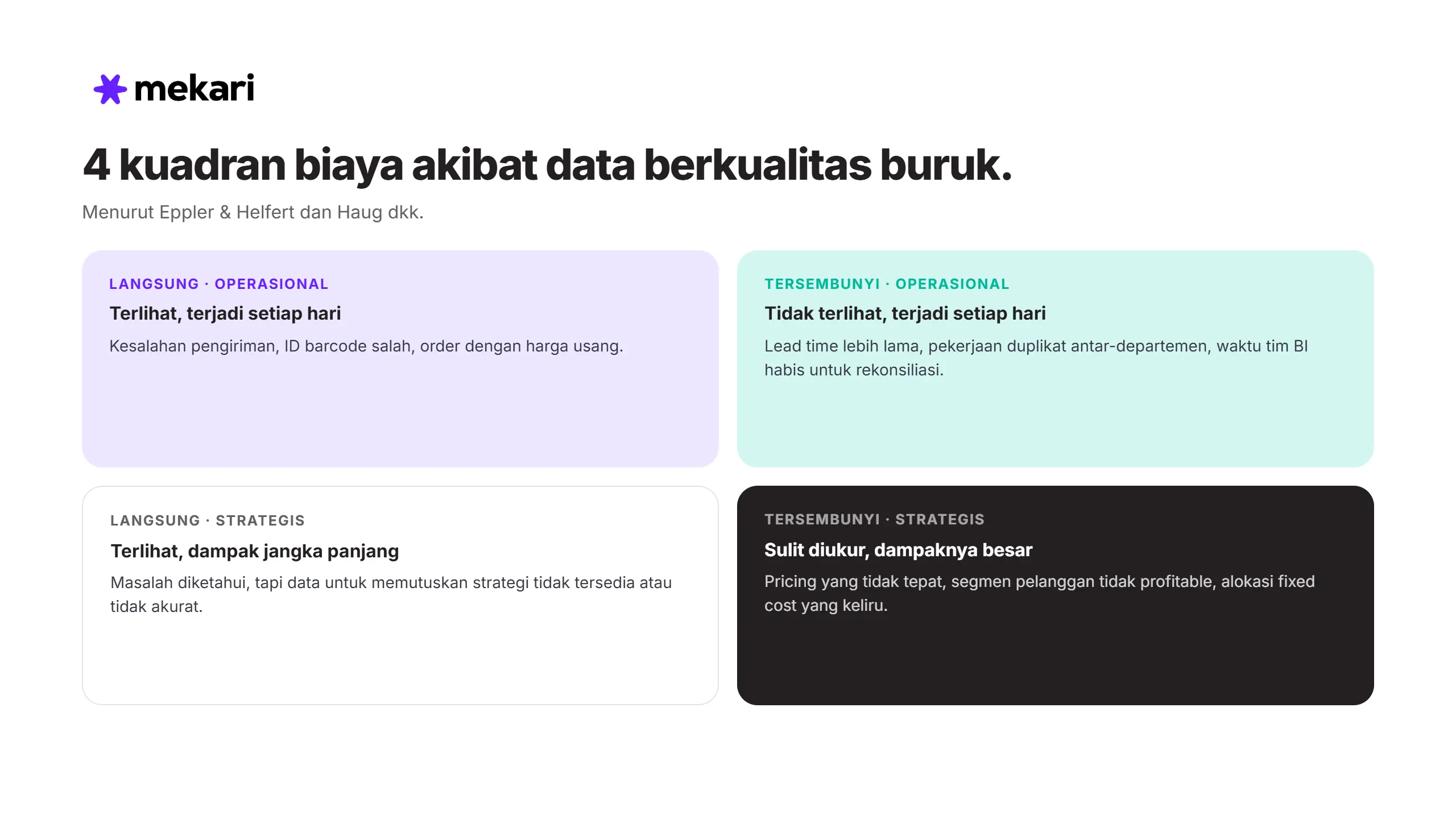 Empat Kuadran Biaya yang Ditanggung Perusahaan Akibat Data Berkualitas Buruk