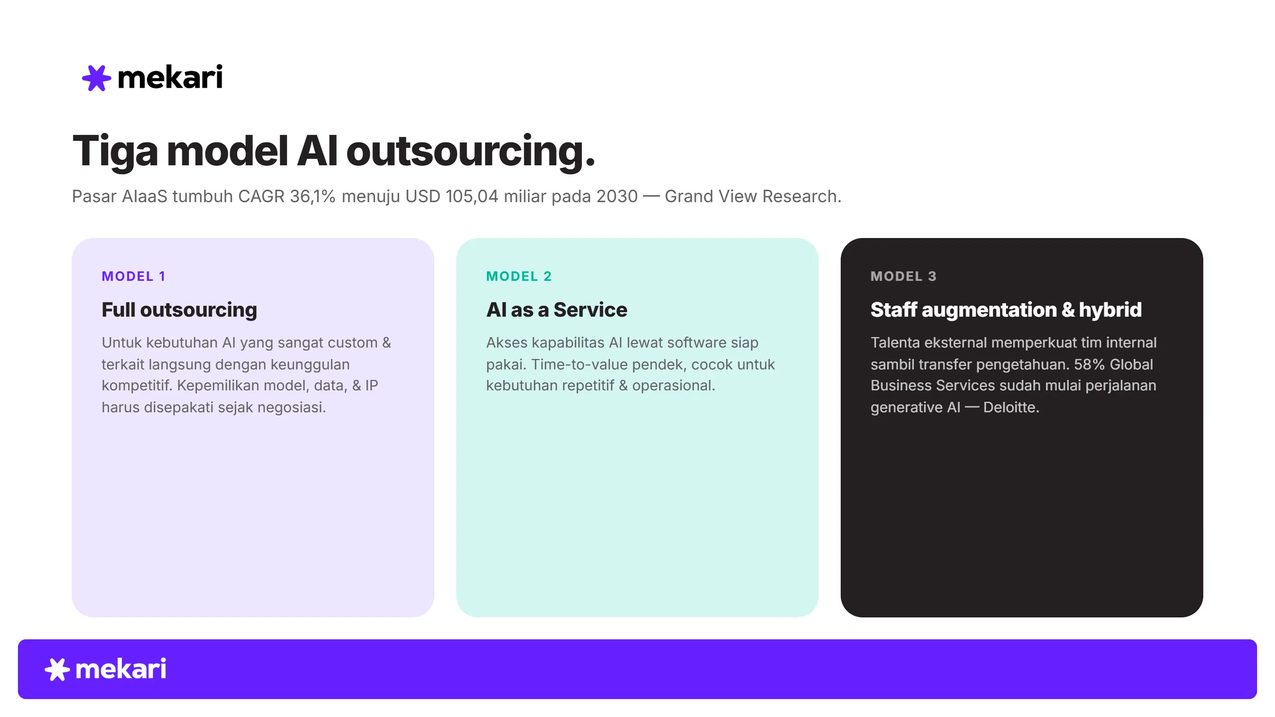 Model-Model AI Outsourcing: Full Outsourcing, AIaaS, dan Kombinasi Hybrid
