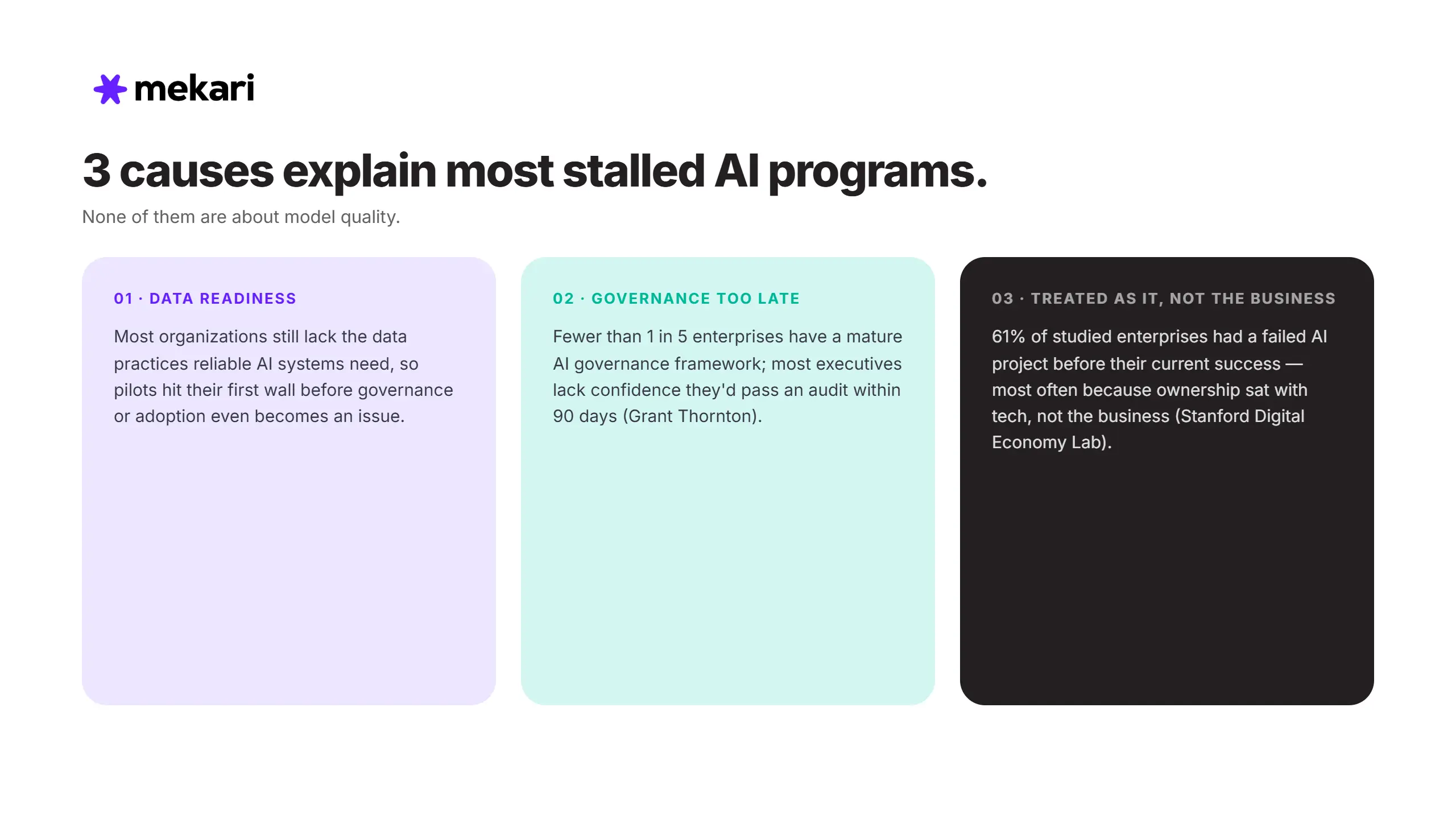 Most Enterprise AI Initiatives Fail Without a Structured Roadmap