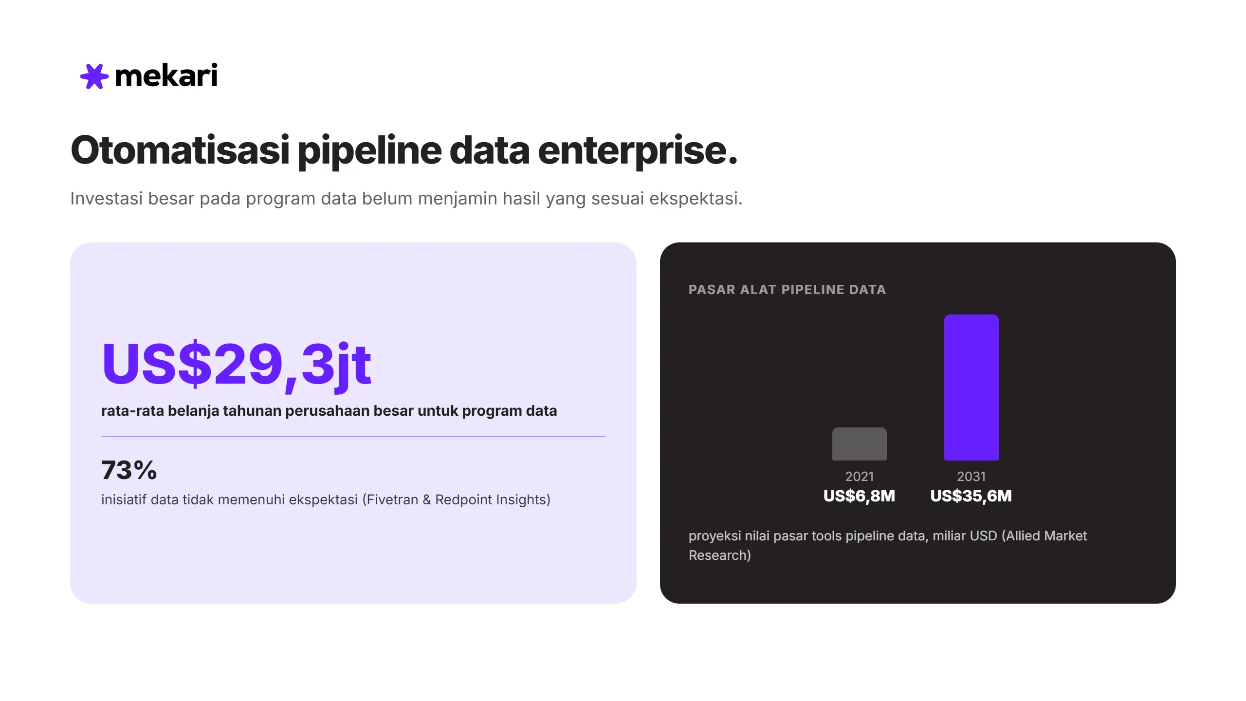 Otomatisasi Pipeline Data
