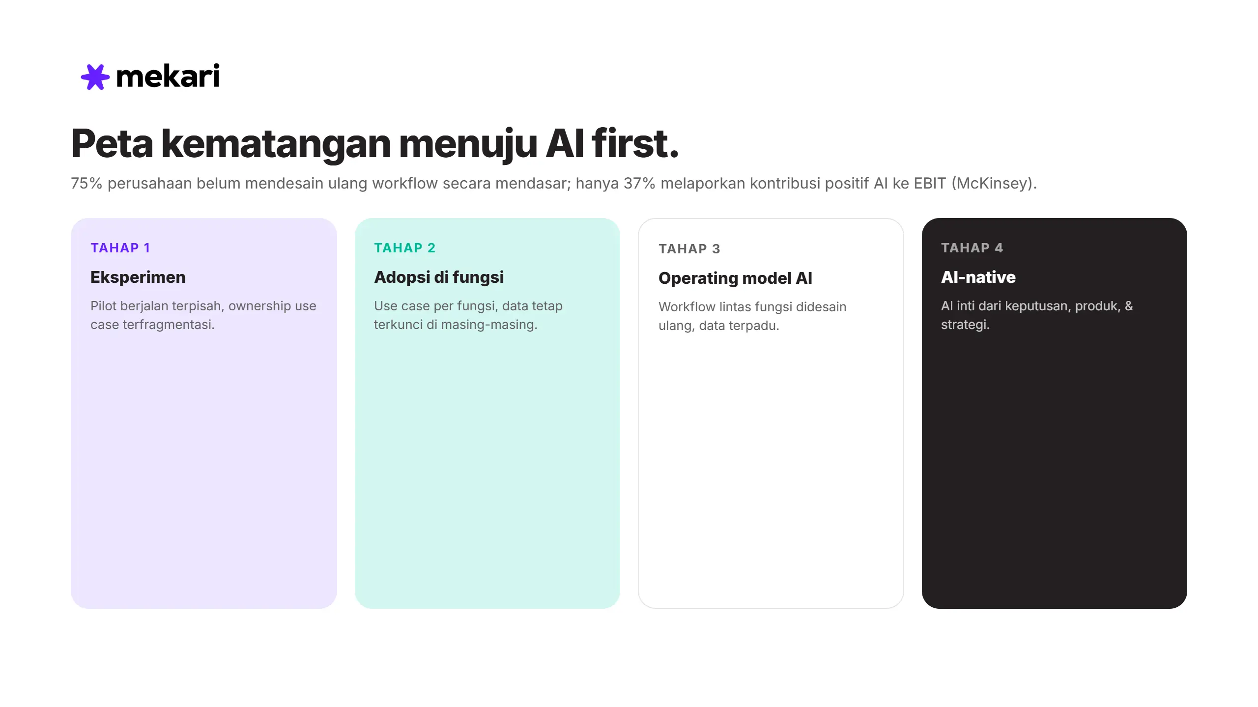 Peta Kematangan Menuju AI First Enterprise