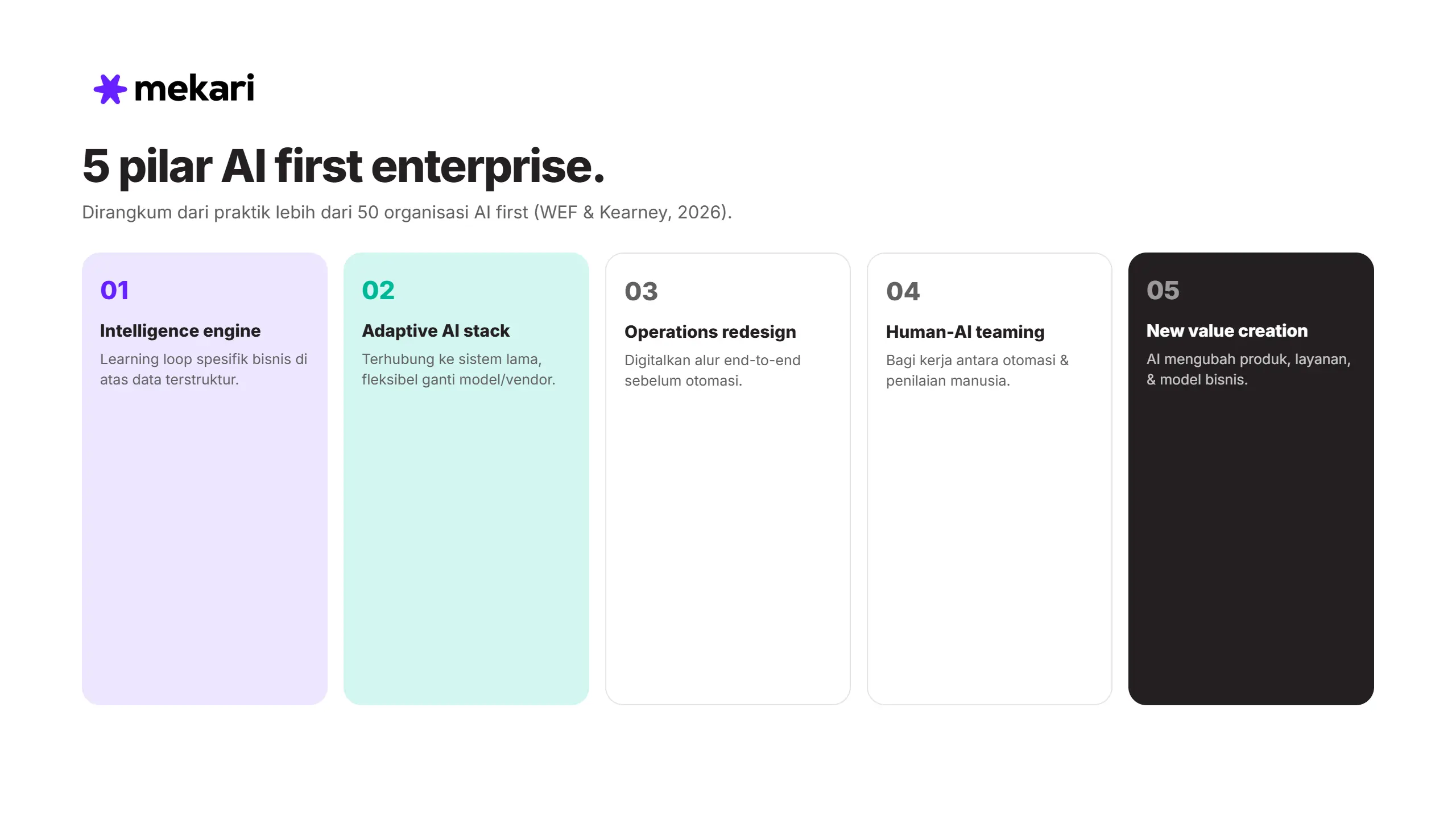 Pilar Penting AI First Enterprise