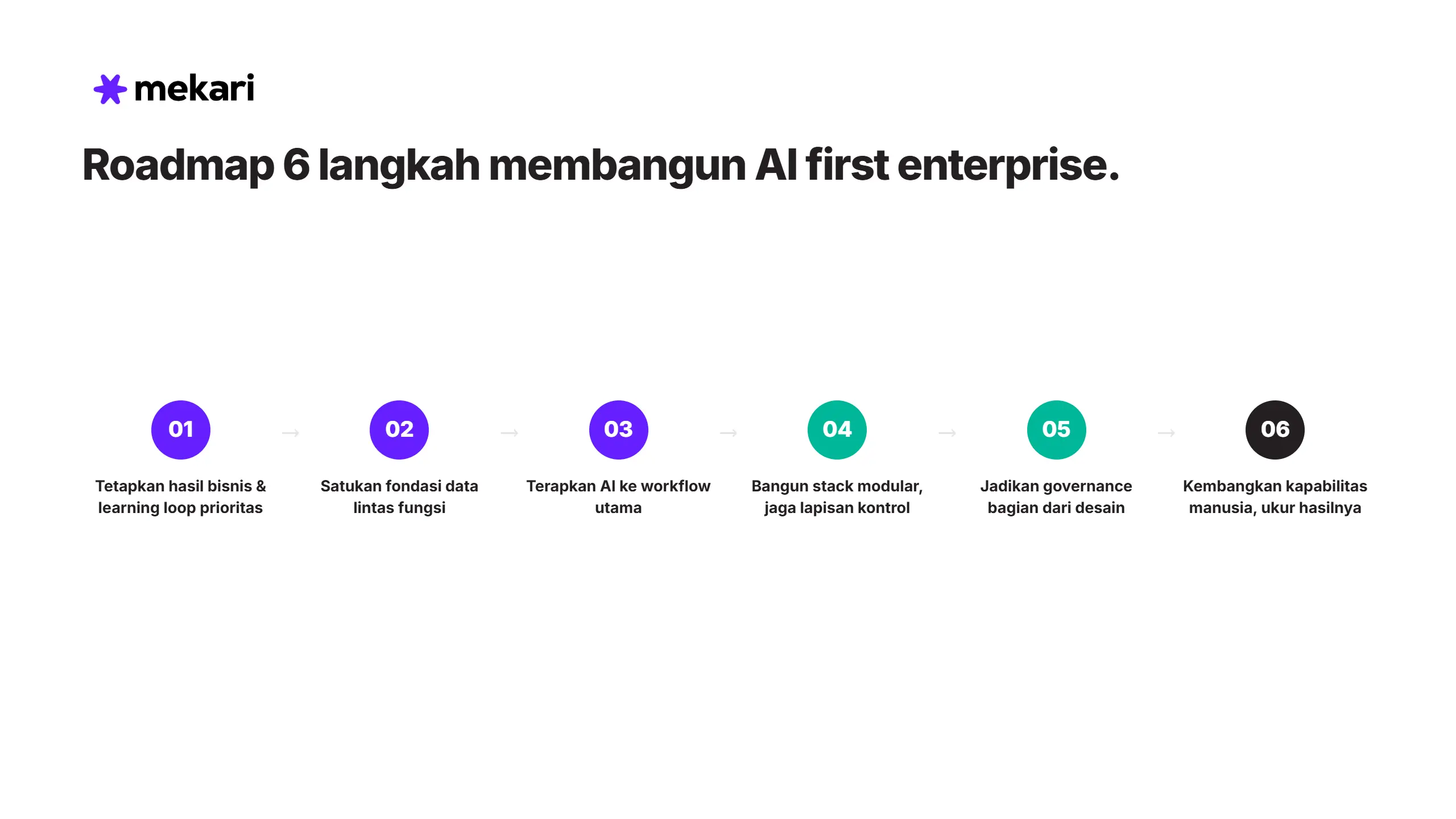 Roadmap Langkah Membangun AI First Enterprise