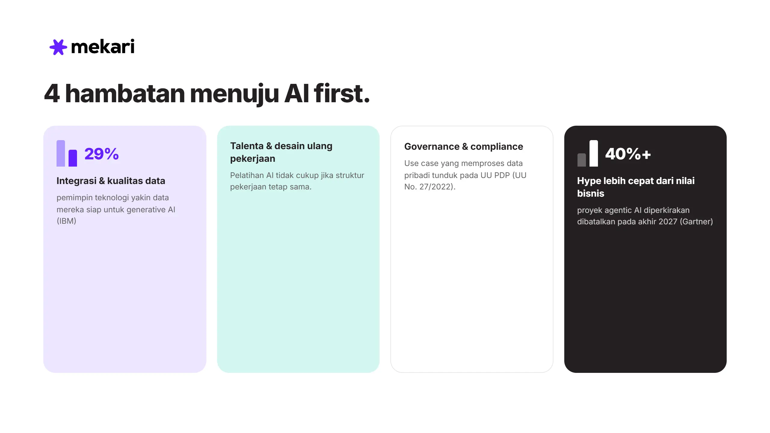 Hambatan Menuju AI First di Enterprise
