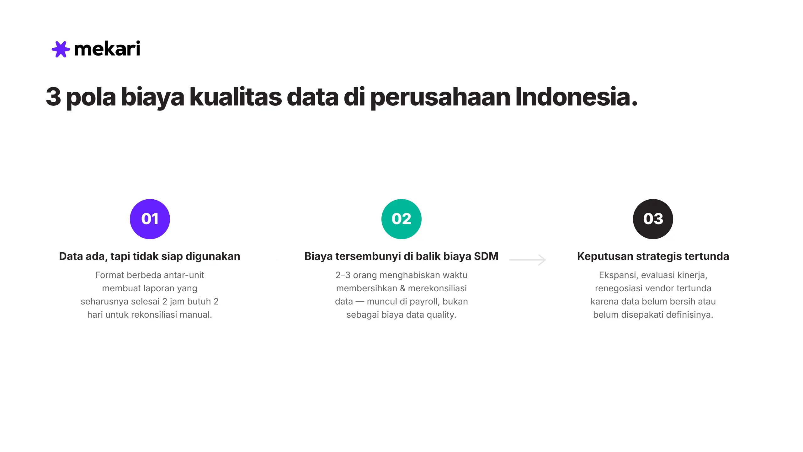 Pola Biaya Kualitas Data